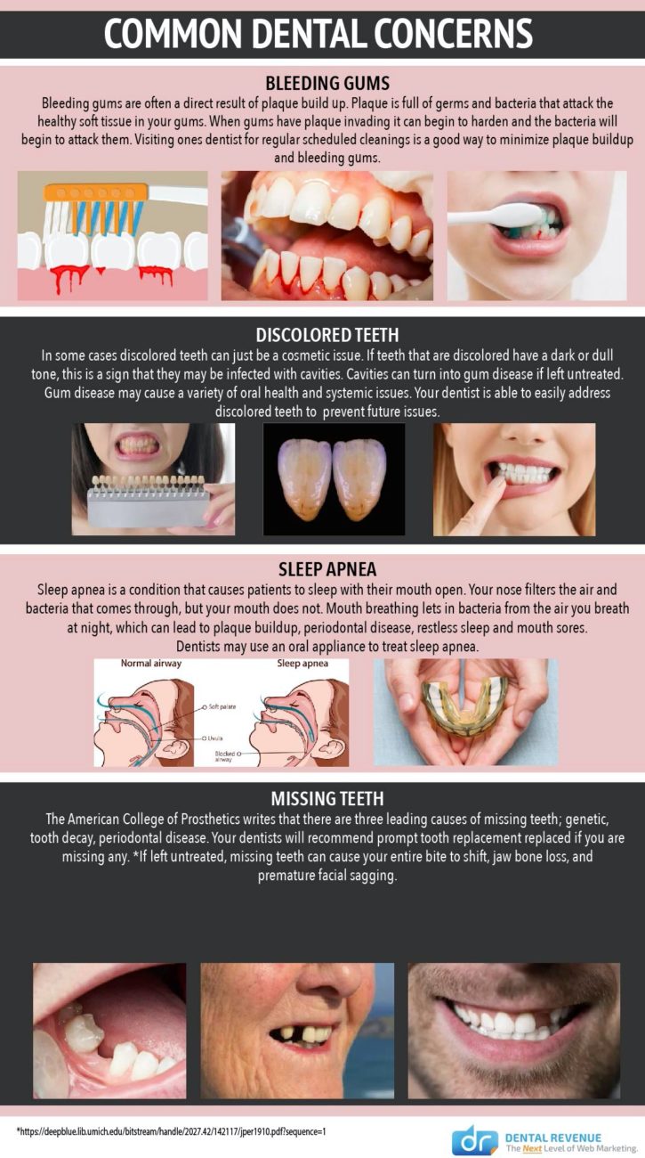 common dental concerns infographic